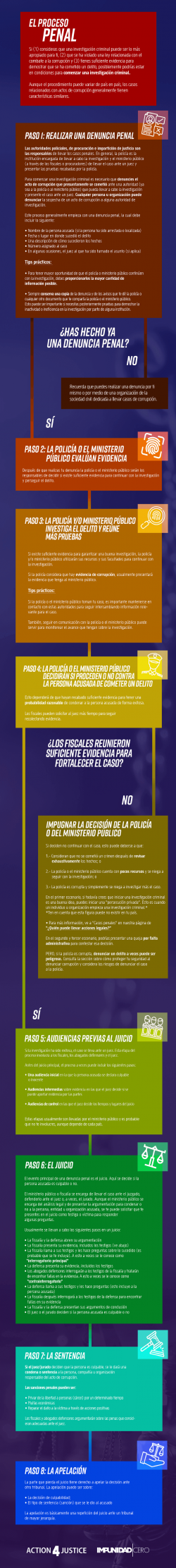 Reportar Un Acto De Corrupci N Ante La Polic A O Fiscal Ministerio