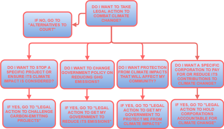 Climate Litigation Basics - Action 4 Justice :Action 4 Justice